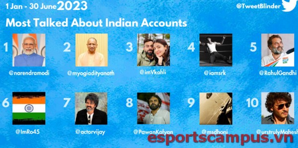 Most Talked About Indian Accounts On Twitter